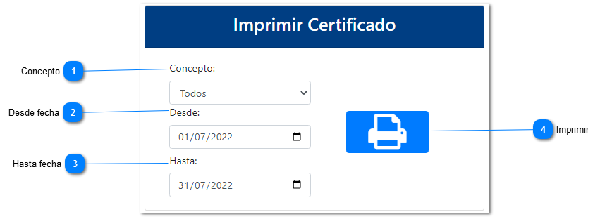 Acumulados por Concepto