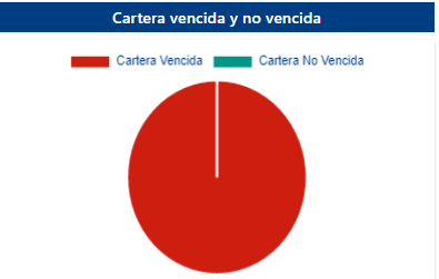 5. Cartera